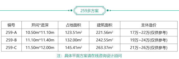 鄉(xiāng)村實用型農村別墅設計大全BZ259-簡歐風格