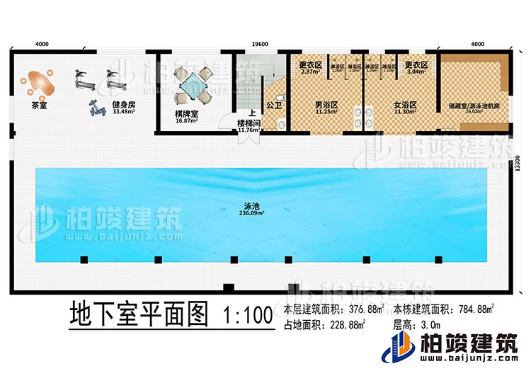 地下室：泳池、茶室、健身房、棋牌室、樓梯間、公衛(wèi)、男浴區(qū)、女浴區(qū)、2更衣區(qū)、4淋浴區(qū)、儲(chǔ)藏室/游泳池機(jī)房